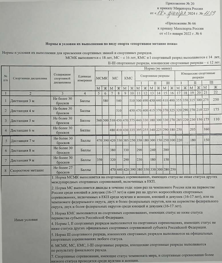 Разрядные нормативы по метанию ножей